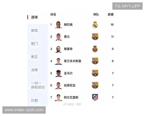 西甲赛季进球趋势分析，姆巴佩领跑射手榜